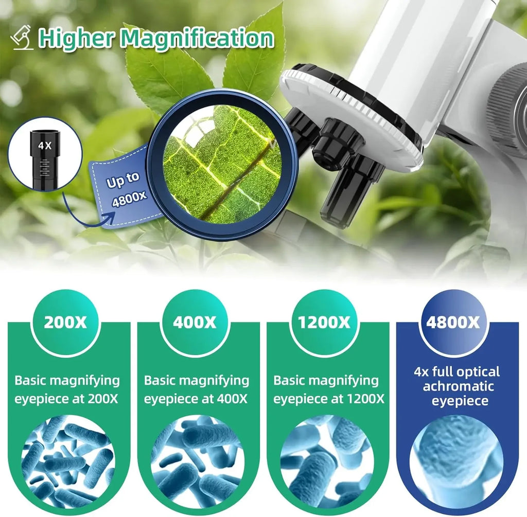 Digital microscope with 4800x magnification, showing detailed leaf cells and bacteria images.